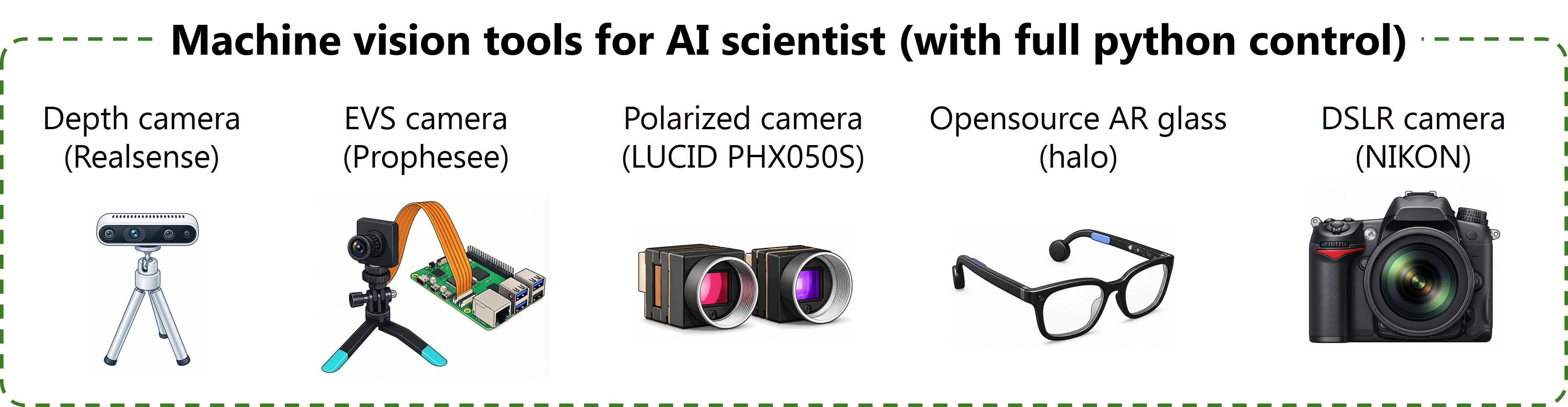 Vision tools
